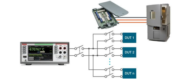 吉时利DAQ6510 吉时利DAQ6510-3.png