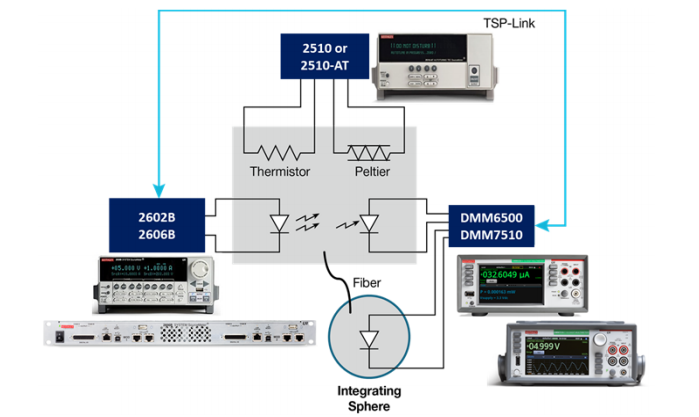 吉时利DAQ6510 吉时利DAQ6510-6.png