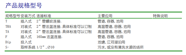 1644828377555143.png COD在线监测仪标准