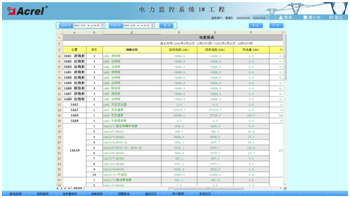 安徽黄山采购站项目电力监控小结