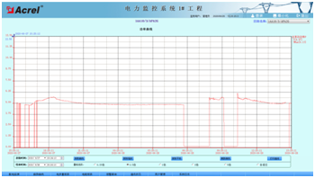 安徽黄山采购站项目电力监控小结