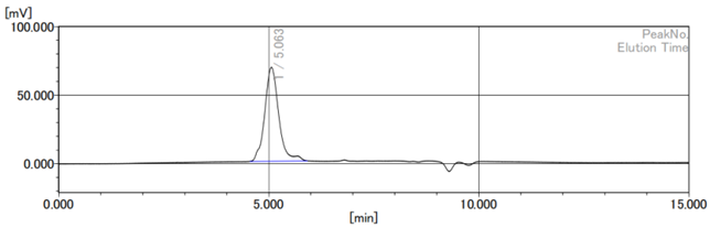 采用TSKgel G2000HXL分析高效发酵消泡剂（THIX-298）