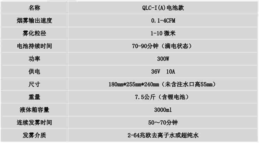 QLC-IA气流流向测试仪电池款