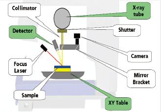 智能型x射线荧光镀层测厚仪