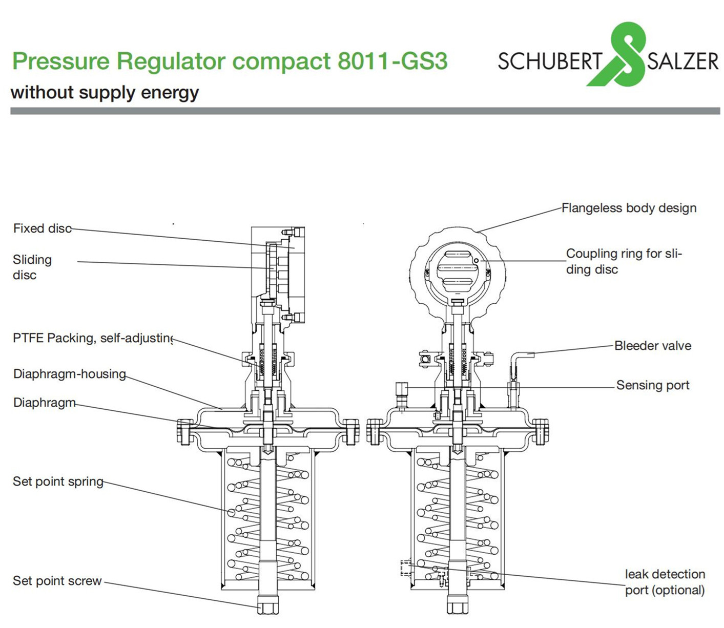 德国Schubert Salzer滑动闸阀选型资料8011GS3