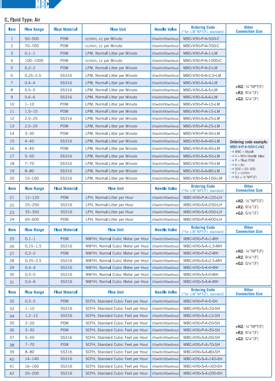 台湾New-Flow转子流量计变面积流量计技术数据