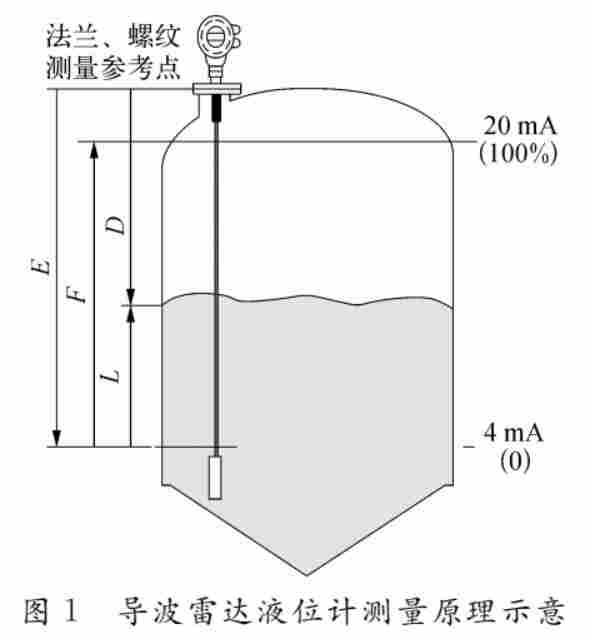 储罐中的导波雷达液位计的技术安装