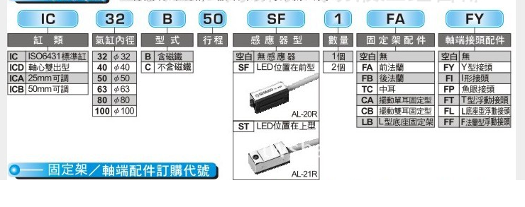 台湾新恭气缸IC40B-100-CA 