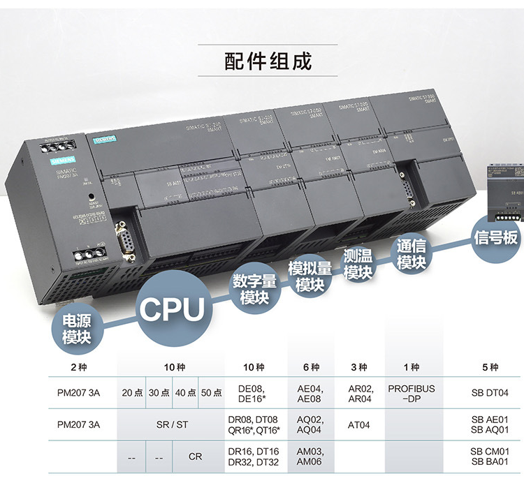 CPU模块 1769-L35E西门子产品销售