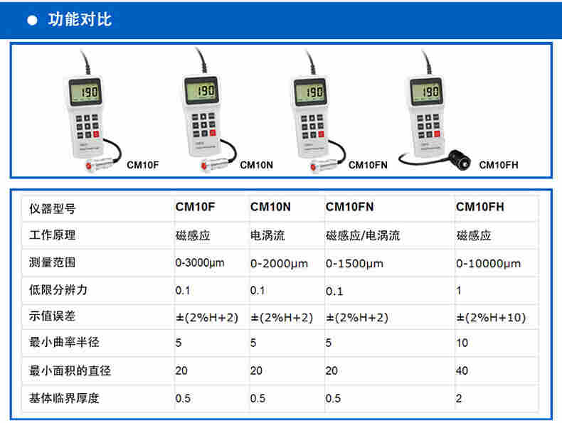 CM10涂层测厚仪_05.jpg