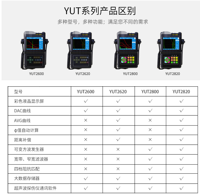 超声波探伤仪YUT2600