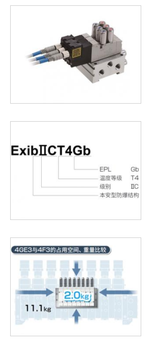 新款4GD319R-08-E2C-3本安防爆型CKD先导阀