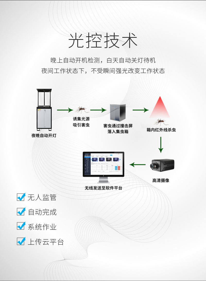 农业高空虫情测报灯方案