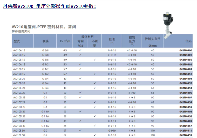 DANFOSS丹佛斯角座阀SNV-ST G1/2-W1/2 L125
