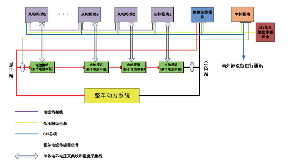 小智科普丨 什么是电池管理系统BMS