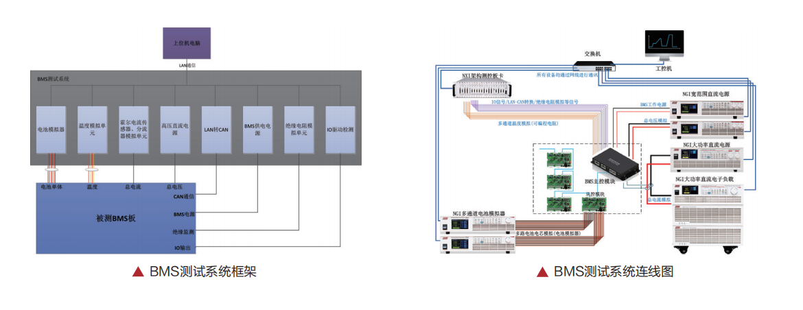 小智科普丨 什么是电池管理系统BMS