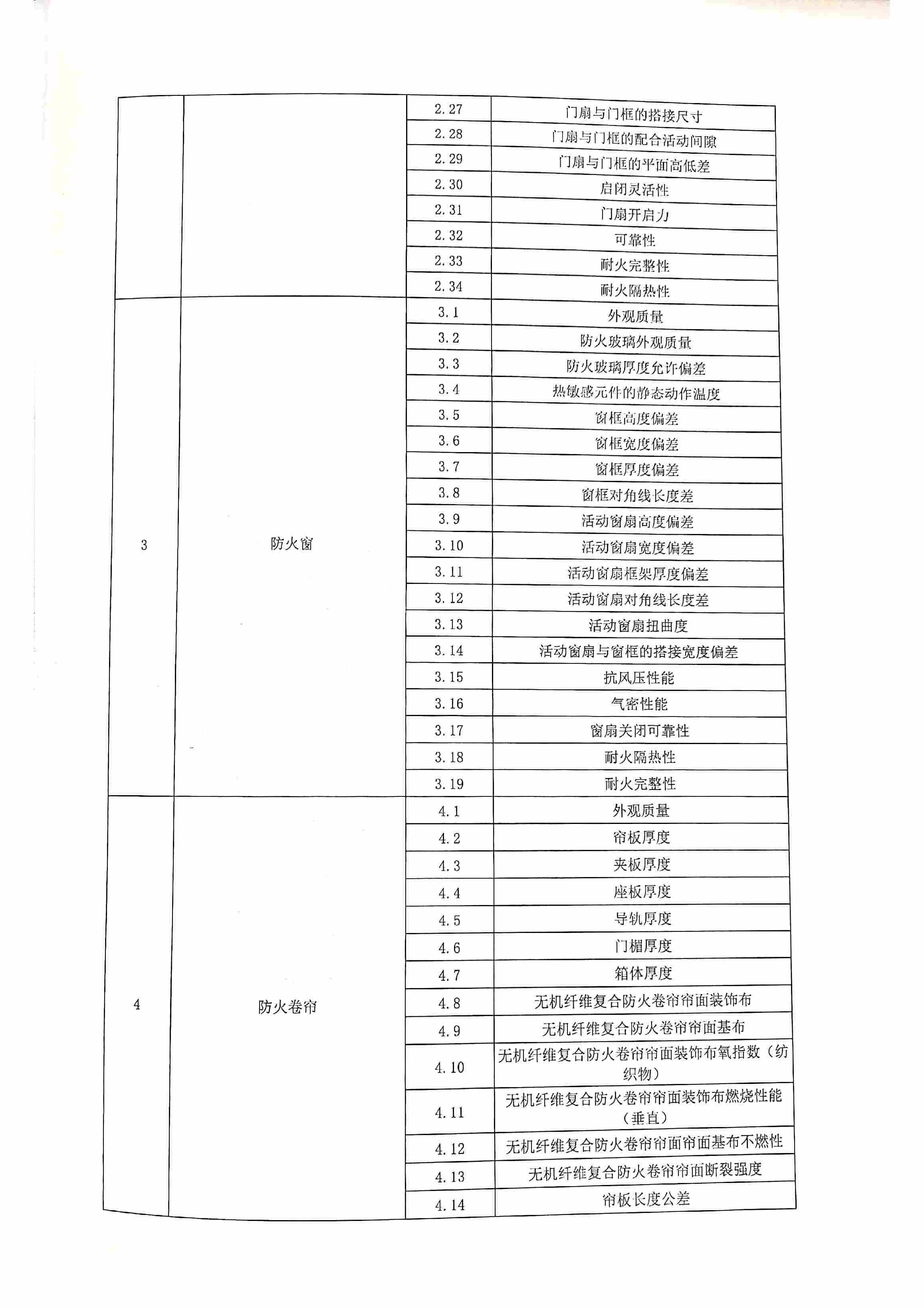 消防给水设备产品检测设备分析