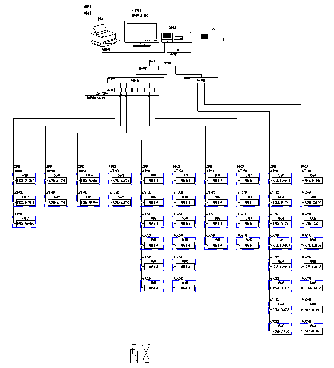 Acrel-2000电力监控系统在富森美家居国际家居MALL的应用