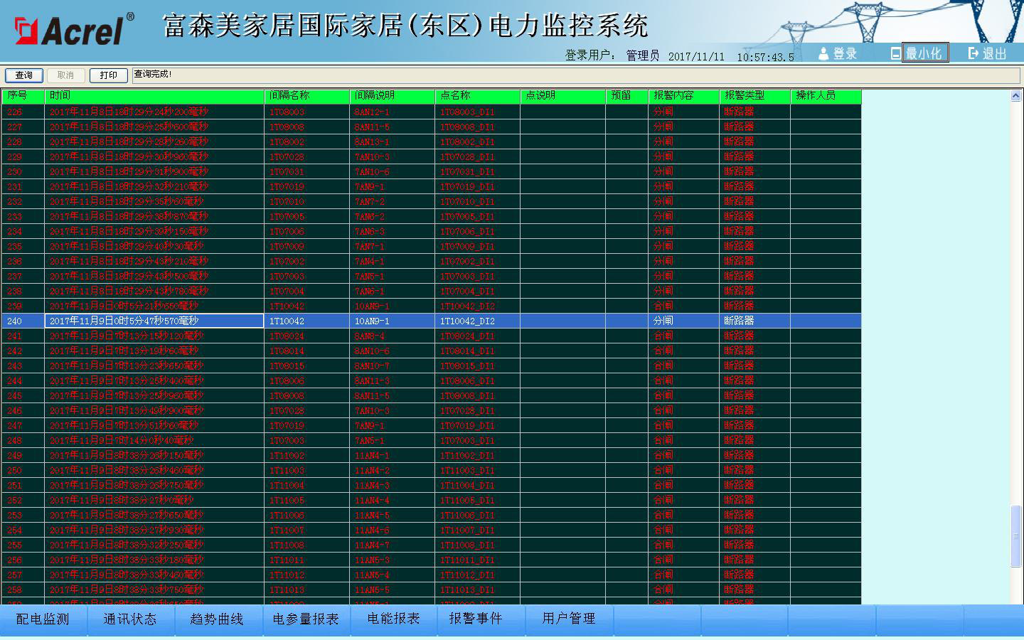 Acrel-2000电力监控系统在富森美家居国际家居MALL的应用