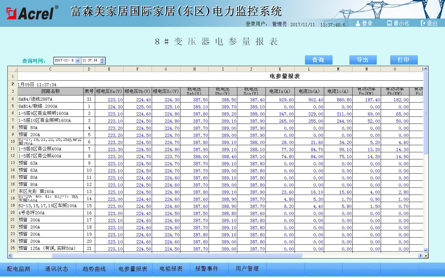 Acrel-2000电力监控系统在富森美家居国际家居MALL的应用