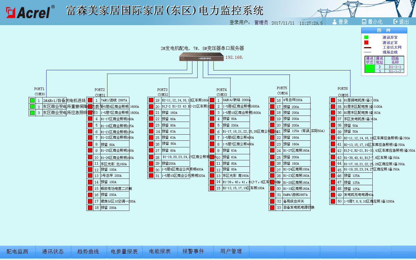 Acrel-2000电力监控系统在富森美家居国际家居MALL的应用