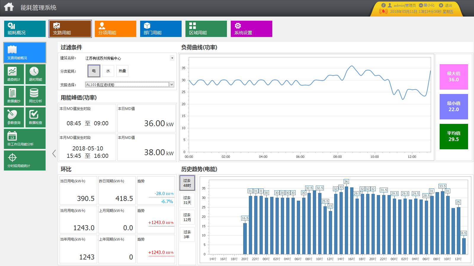 安科瑞能耗管理系统在江苏有线苏州传输中心的应用