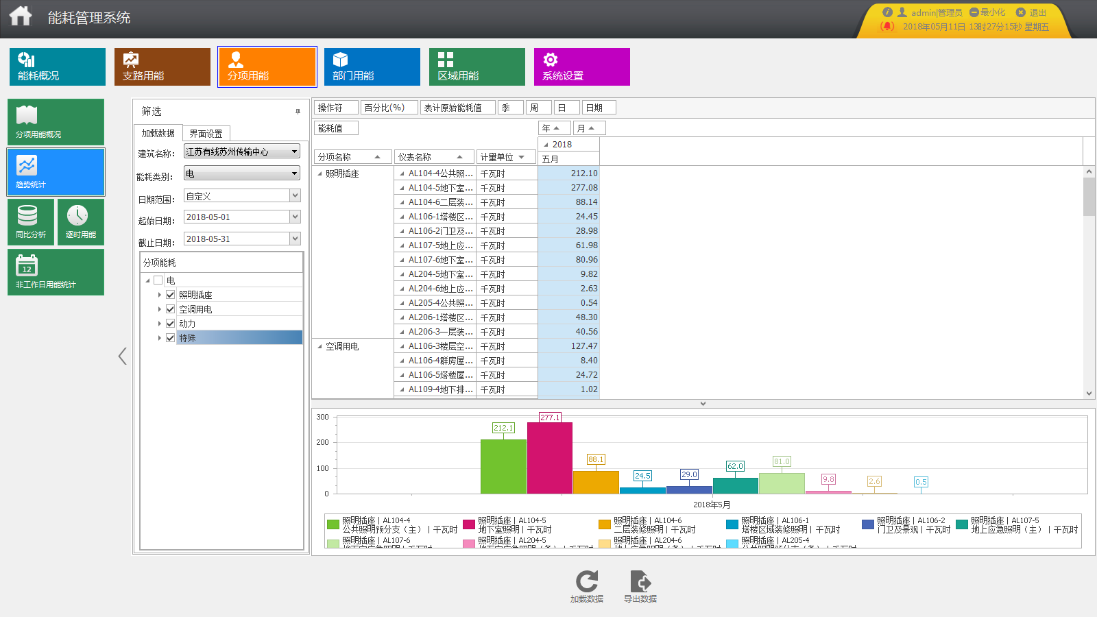 安科瑞能耗管理系统在江苏有线苏州传输中心的应用