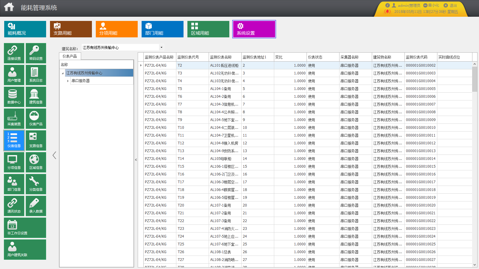 安科瑞能耗管理系统在江苏有线苏州传输中心的应用