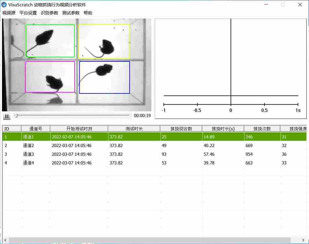  小鼠瘙痒行为检测方法-上海欣软