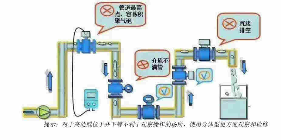 电磁流量计的安装要求