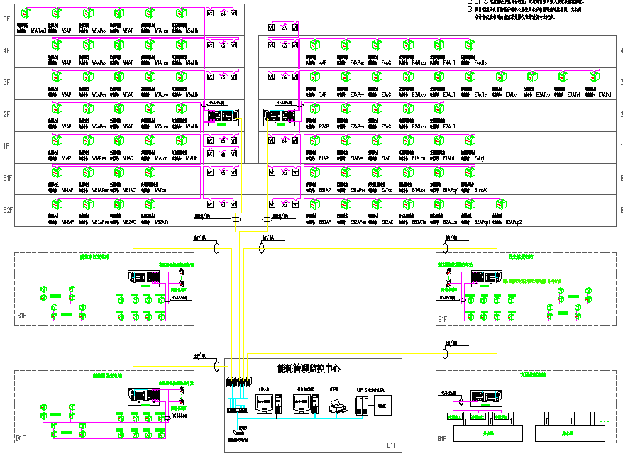 ACREL-5000能耗管理系统在上海青浦某广场的应用