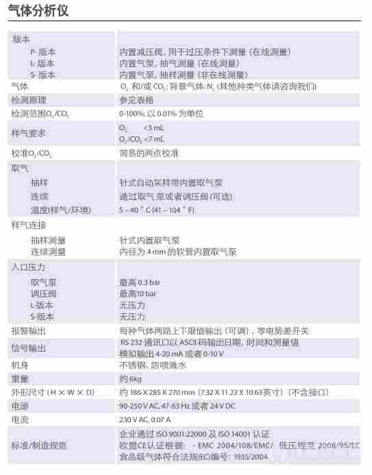 德国威特台式残氧二氧化碳顶空分析仪PA7.0 