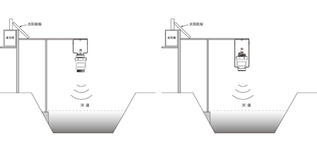 供应高防护性日本川德森TDSL200塑料窨井水利雷达液位计
