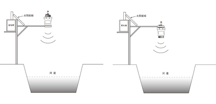 供应高防护性日本川德森TDSL200塑料窨井水利雷达液位计
