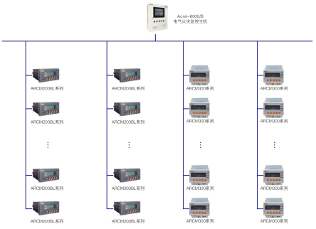 电气火灾监控系统在中山西路888号的应用