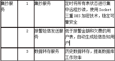 远程抄表系统在众成红星美凯龙的应用