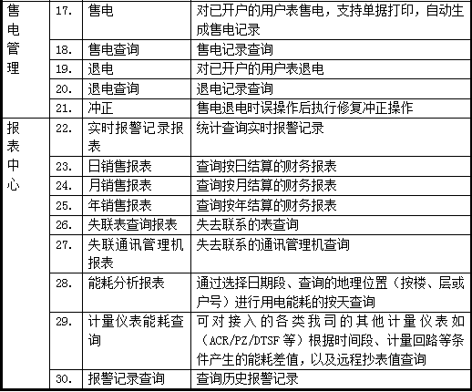 远程抄表系统在众成红星美凯龙的应用