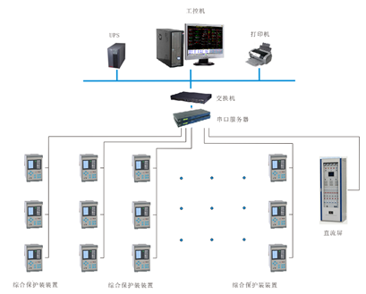 焦作某项目电力监控系统的应用小结