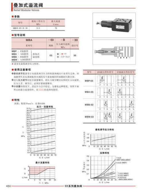 MBW-03-H-20油研液压阀叠加式溢流阀