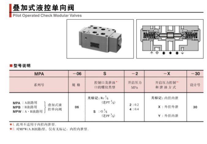 MPW-06-4油研液压阀