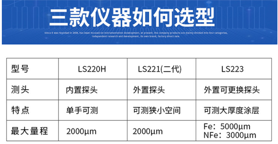 LS223H涂层测厚仪