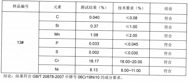 遂宁D5垫片不锈钢SUS304成分分析