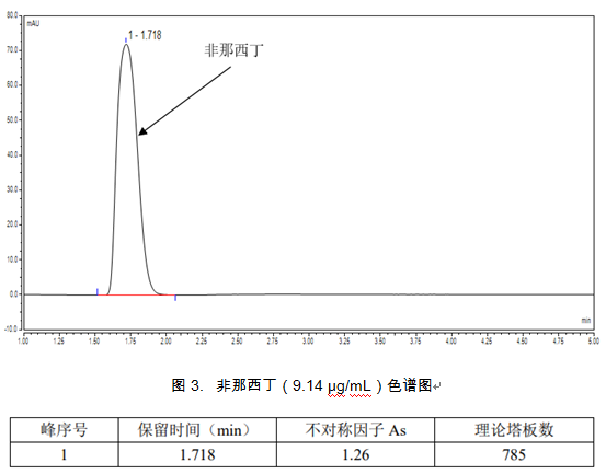 参考国标GB/T 31408-2015用TSKgel ODS-100V测定染发剂中的非那西丁