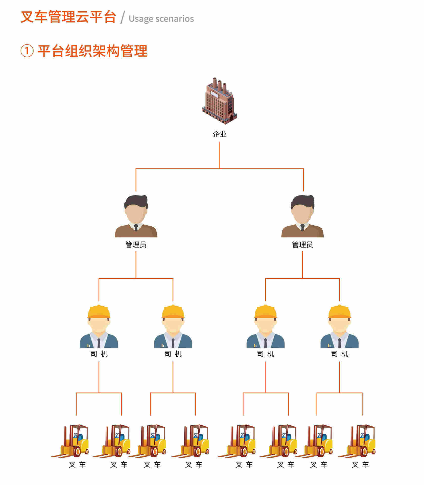 叉车电子版产品手册_页面_30