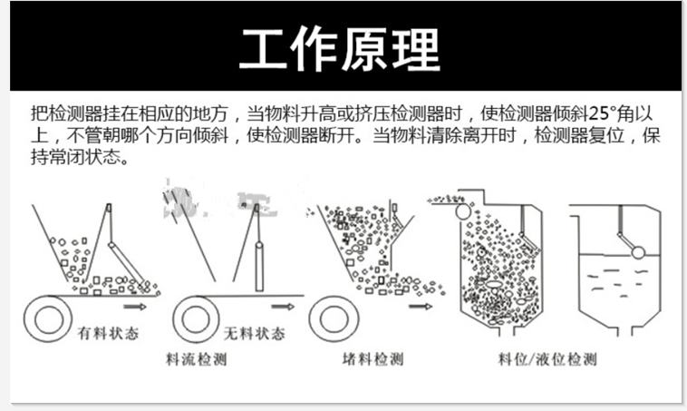 ST-20耐高温倾斜开关