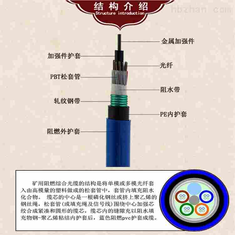 矿用阻燃电缆MGTSV-12B