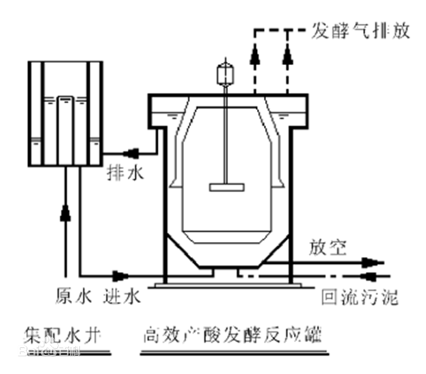 养殖场屠宰场污水处理沼气发电设备及工程