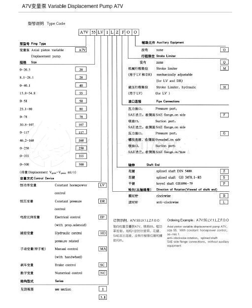 A7V107MA手动变量变量泵