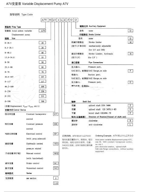 A7V78MA手动变量变量柱塞泵