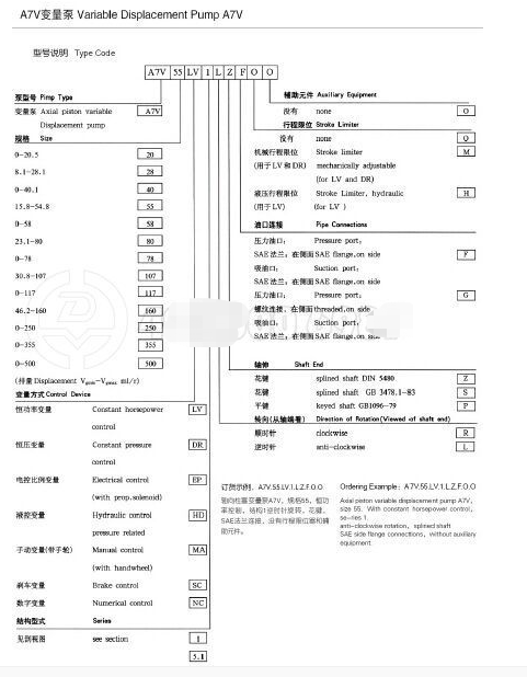 A7V500MA手动变量变量柱塞泵
